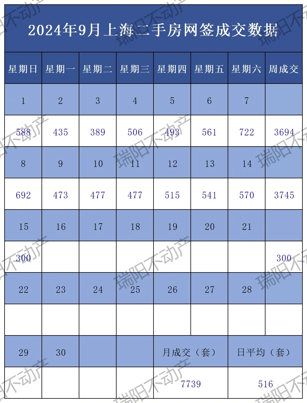 日更!9月15日上海二手房成交数据更新!