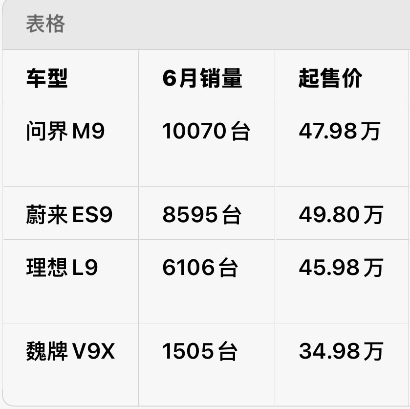 早就有这么成熟的增程技术，问题到底出在哪了呢