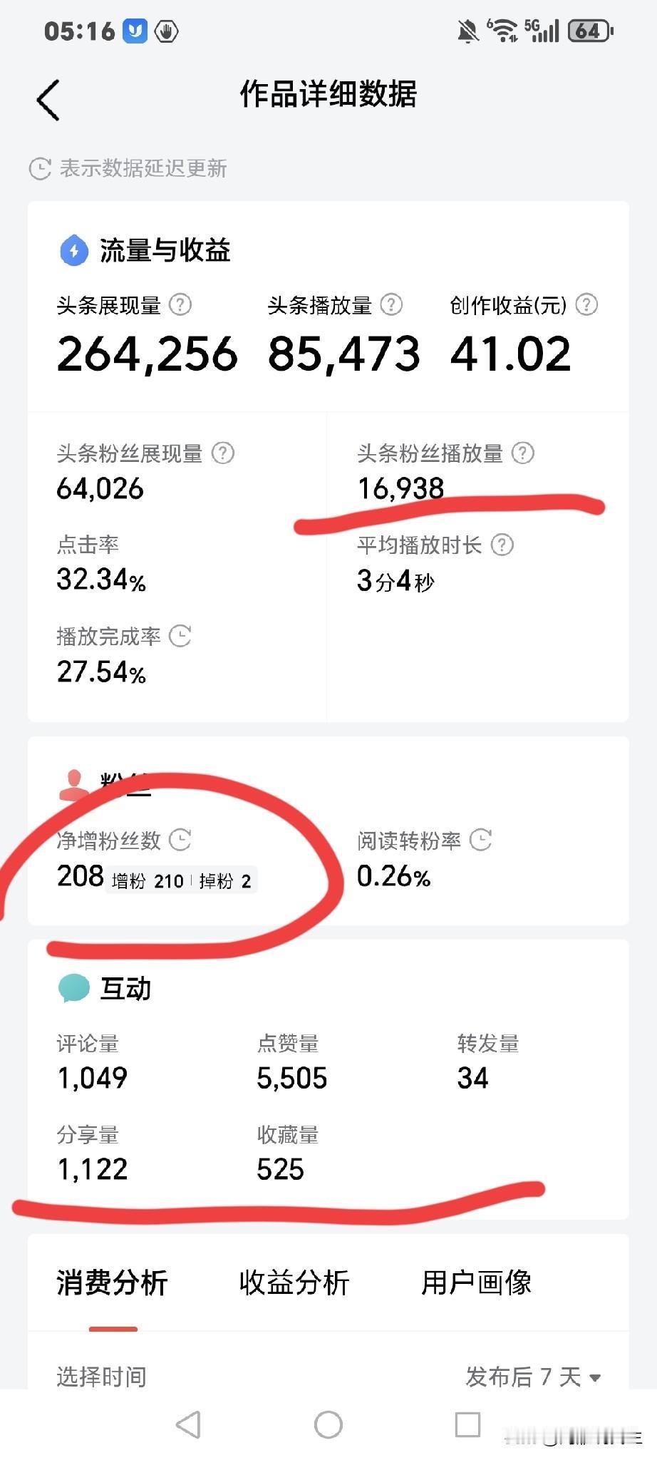 很多博主辛辛苦苦日更，但账号撑不过两三个月就断更，没流量还赚不到钱！
     