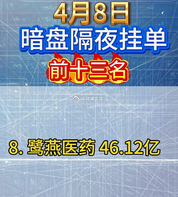 4月8日周三暗盘隔夜挂单榜前十三名揭晓这可太让人期待了！股票市场就像一片充满未知
