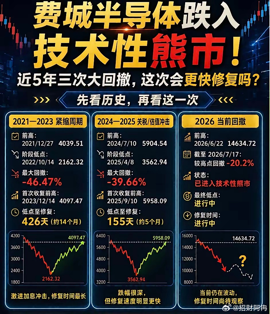 美股芯片继续重挫！A股下周半导体会跟吗？隔夜美股半导体芯片继续杀跌，这对于下周一
