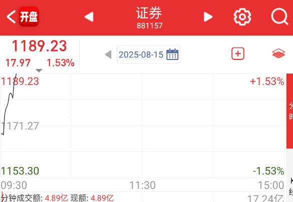 今天早盘出来稳定局面是没问题的，不要火上浇油或者全部高潮就没问题。 ​​​