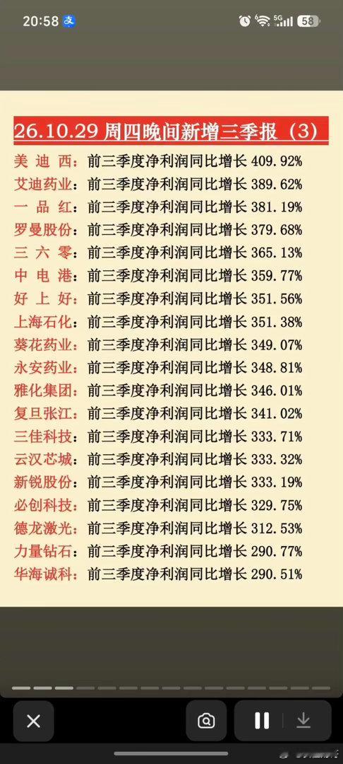 10.30周五  盘前：最新三季报业绩披露！好想你：三季报业绩增长24倍！歌华有