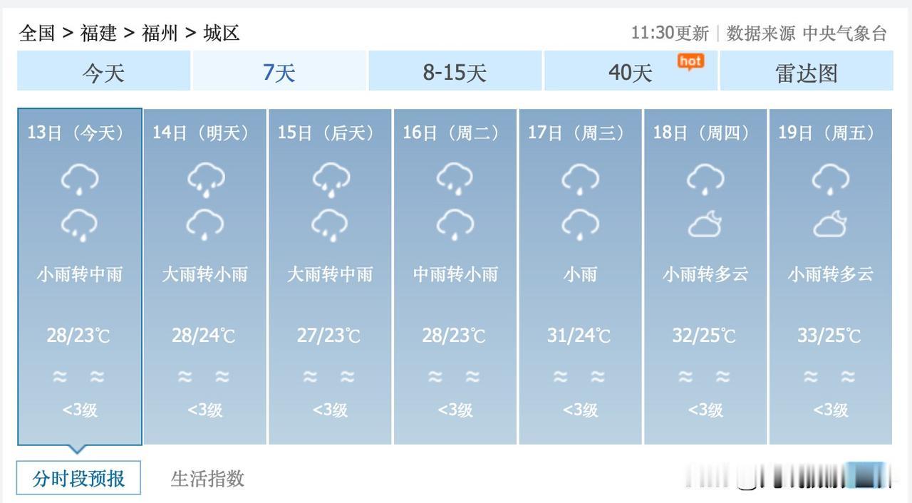 噢！虽然6月13日到16日的福建省福州市，经常有大雨，但是，清凉呀！可是，端午节