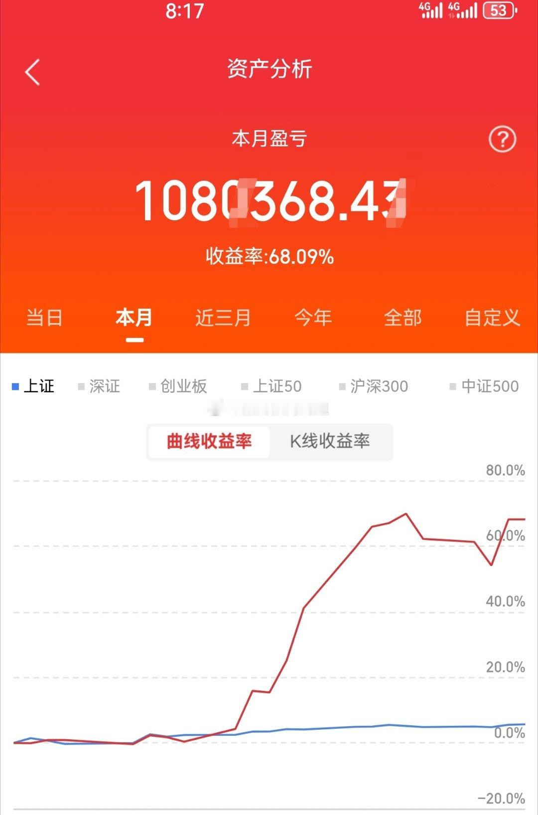 4月收官战报！月赚68%，5月目标已定，全程S盘监督！各位铁铁们，4月正式收官啦