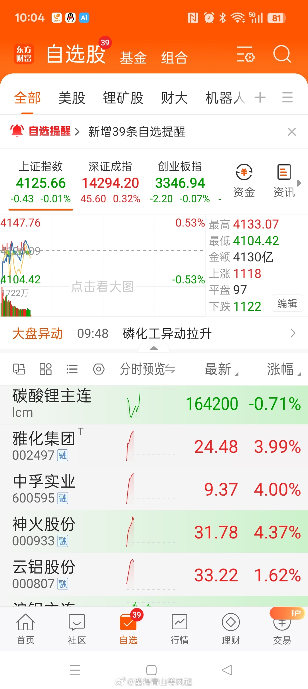事实证明，买好股，国家队就是你的亲人。你去炒题材股，被收割，国家队提示风险，你还