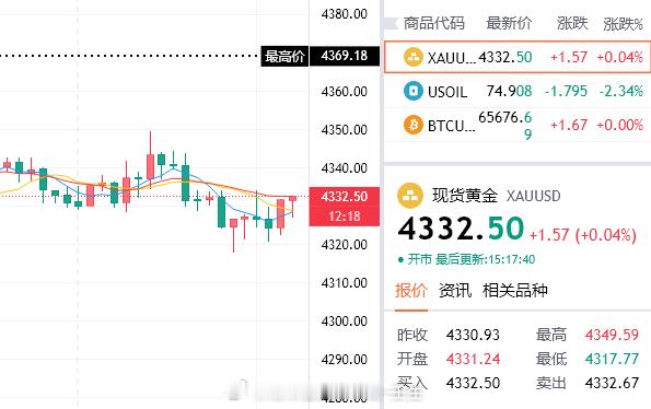 机会不断上演，此刻已经再次将机会送上，可参考4332/33再三接空，目标4313
