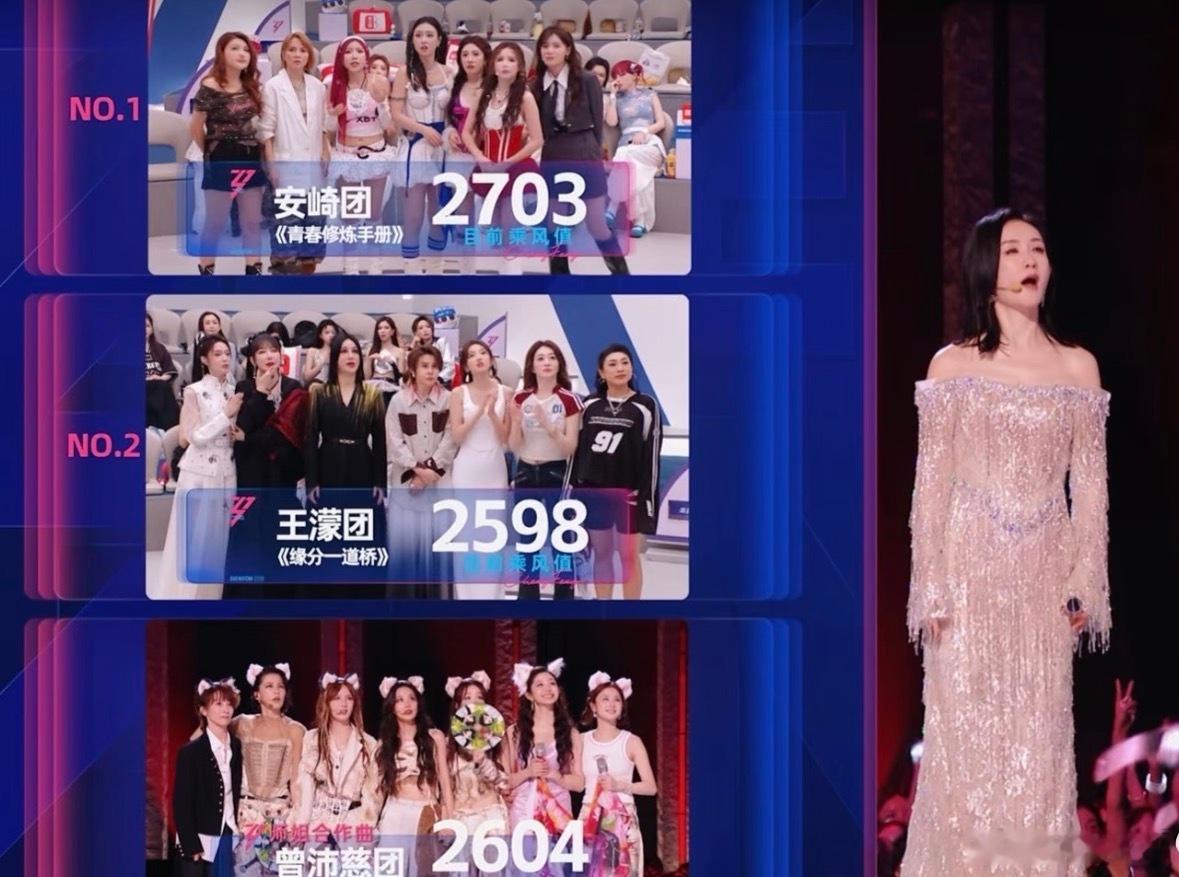 当时以为是我敏感了看了一天曾沛慈的票数发现我确实有点不舒服乘风2026｜ 