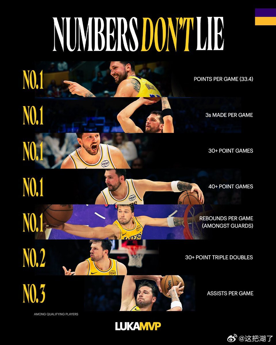 【岚姐看球日常】湖人客场137-130力克步行者，一场顺畅进攻盛宴结束六连客征程