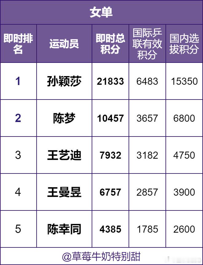 莎莎头头好棒好牛☝🏻☝🏻©水印 ​​​