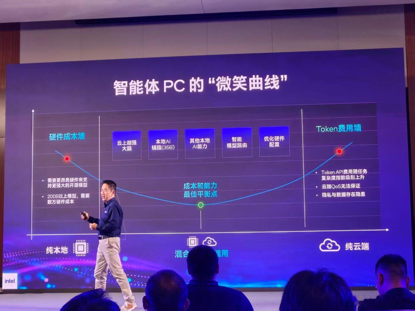 雷科技受邀参加了英特尔 在北京举办的智能体PC应用分享会，也是第一次全面接触国内