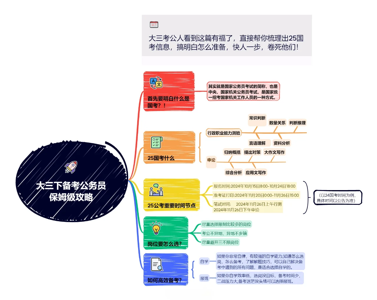 25公考该怎么准备(小白版)