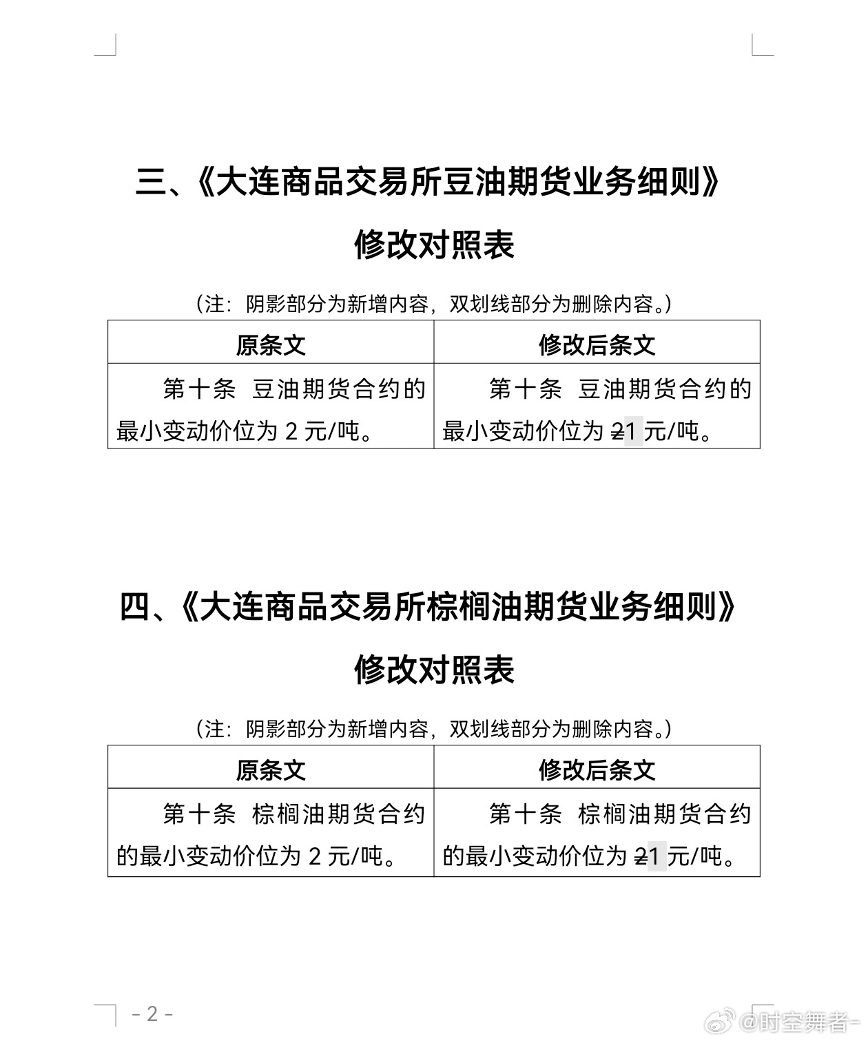 豆油、棕榈最小变动单位下调，4 月 9 号夜盘起 2 个点一跳改为 1 个点一跳