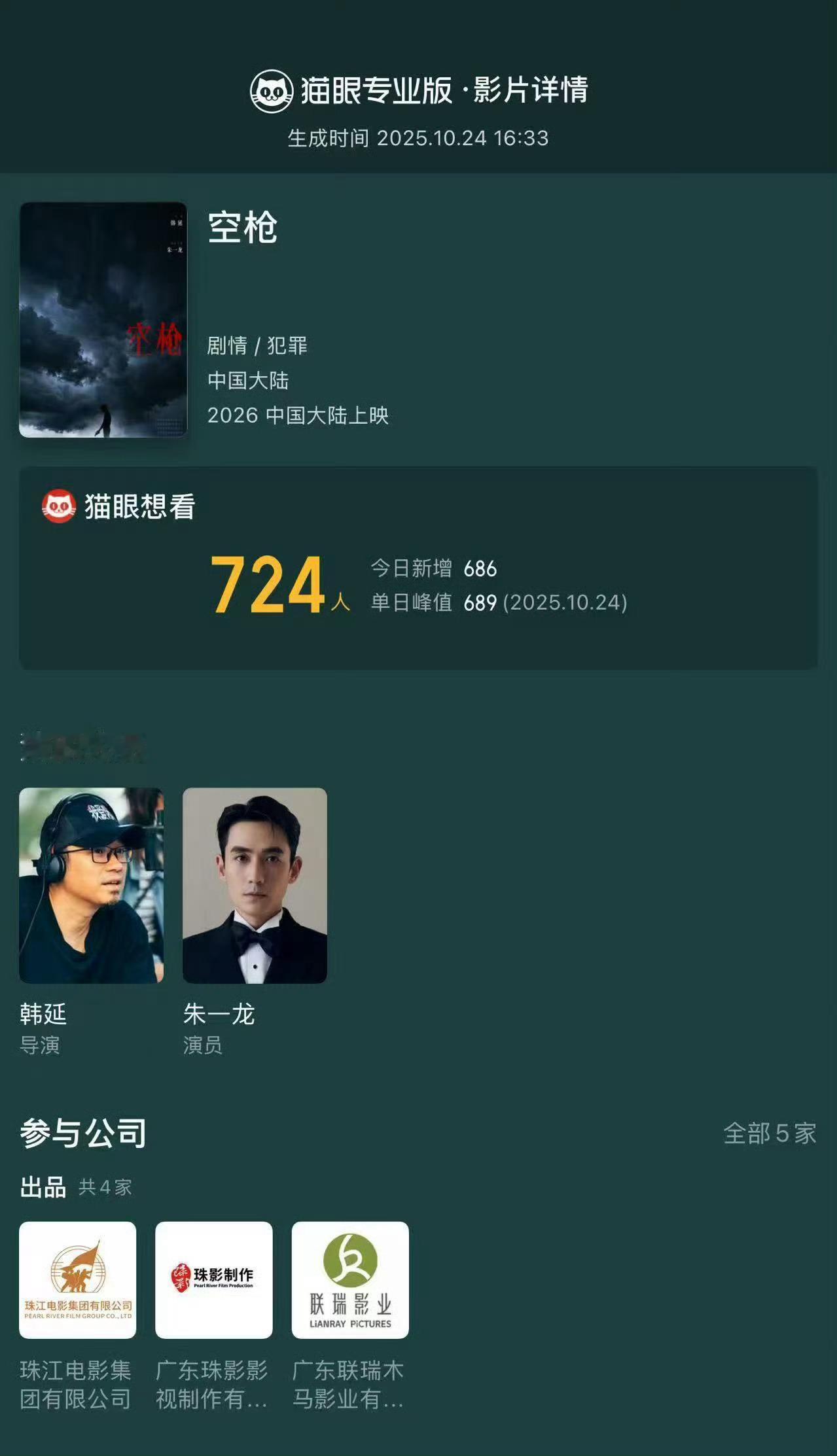 朱一龙官宣主演电影空枪 电影《空枪》官宣主演朱一龙，韩延导演，这也是两人第二次合