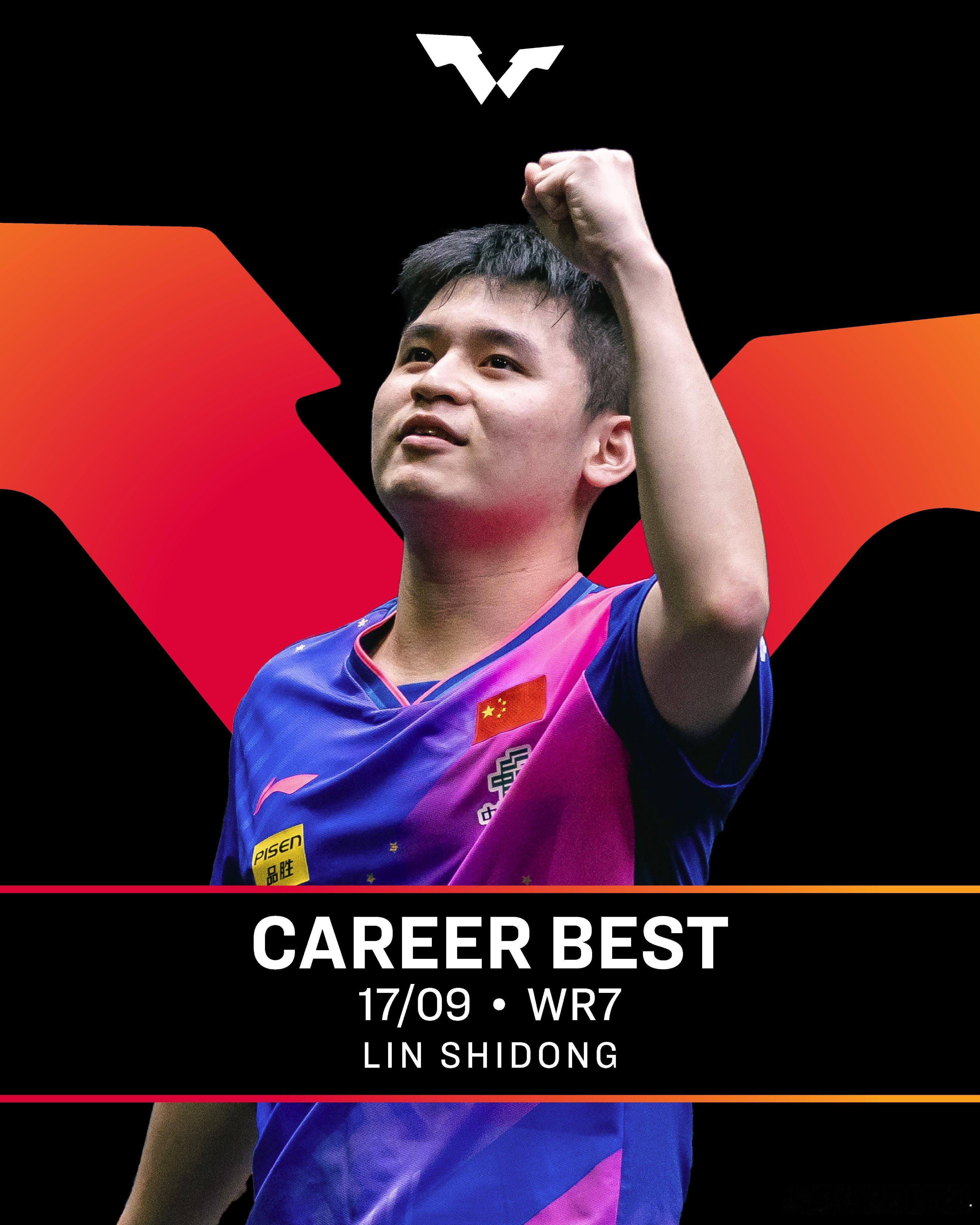 #2024国际乒联第38周排名# 本周世界排名，#wtt澳门冠军赛2024# 夺