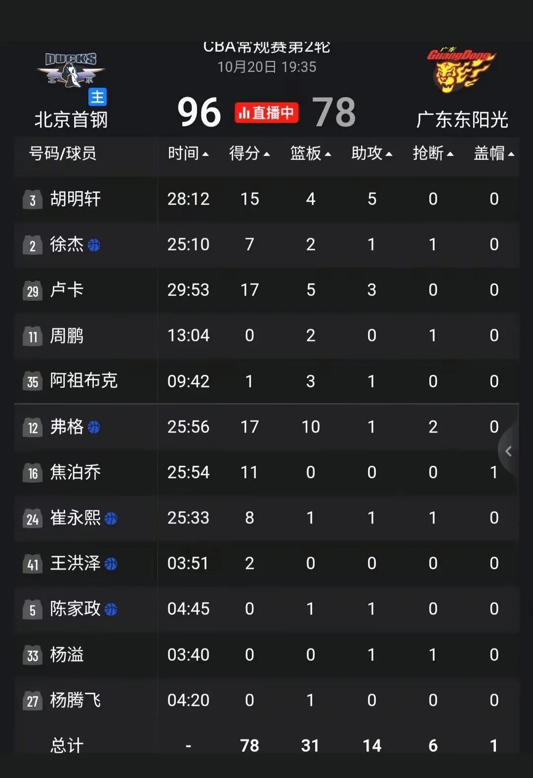 广东队客场两连败，输南京1分我们可以理解新教练新球员磨合问题，输北京18分就发现