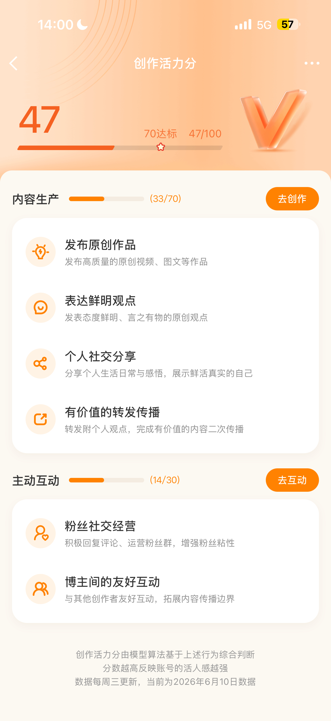 掉这么多？ 