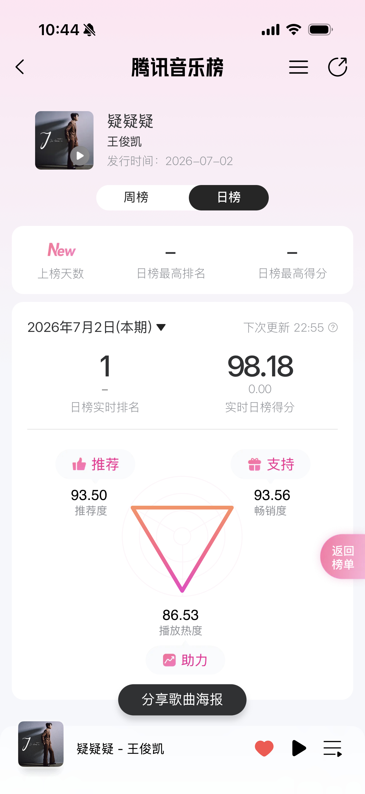 总体来说，日榜有涨幅，但是不大，可能分享的人也不多的关系，明天人多的时候再试试 