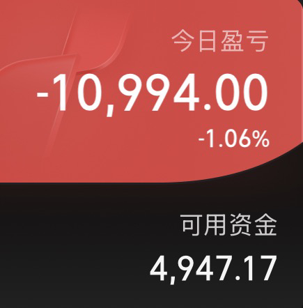 午后股指出现跳水，最终上证指数微红，其他股指以阴线报收，科创板指和创业板指跌幅最