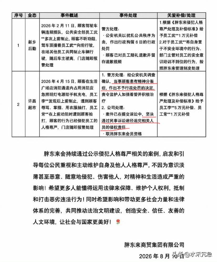 员工被顾客给打了，该咋办？

其他企业：“肯定是员工没服务好，赶紧去给顾客道个歉