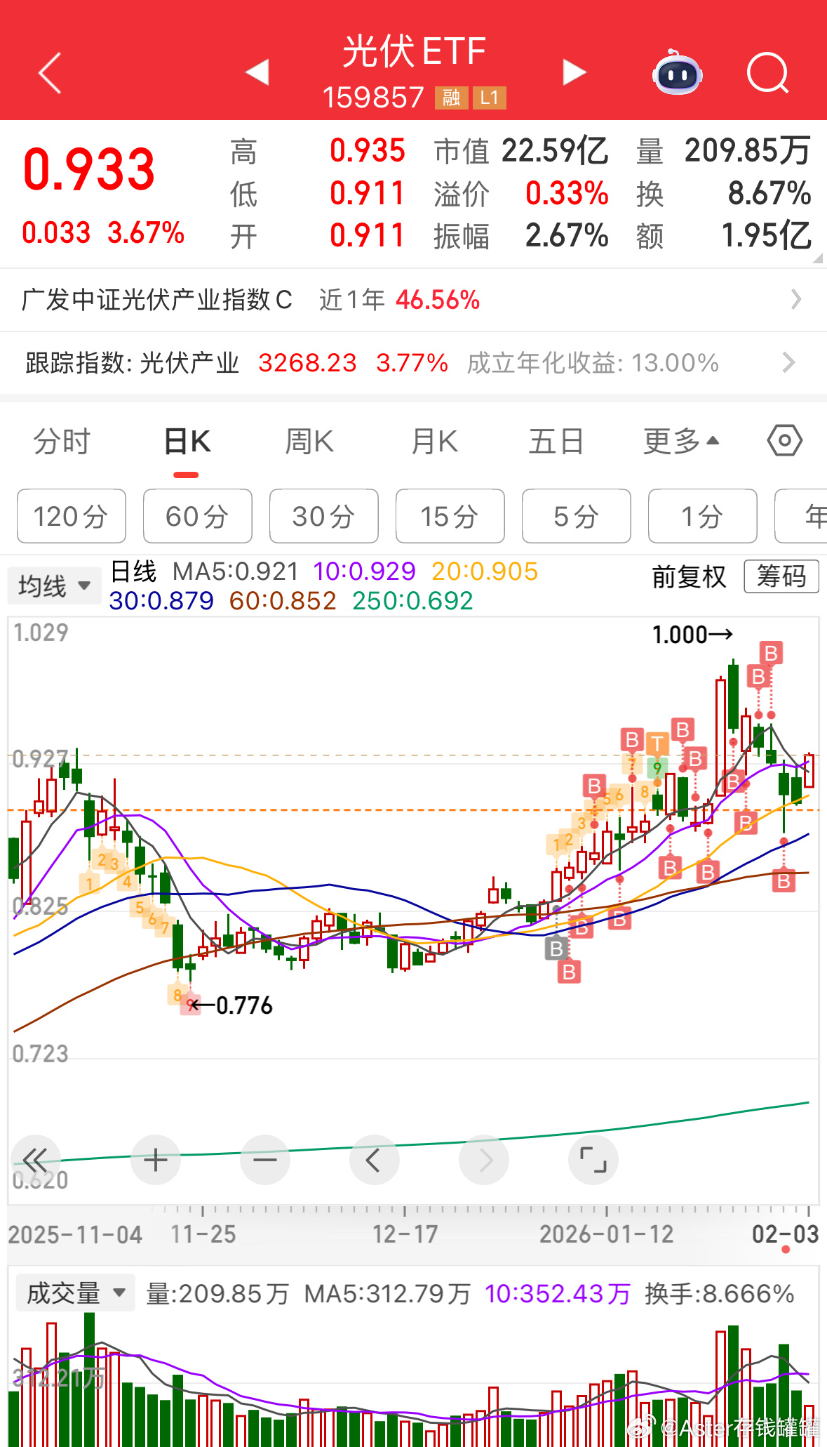 现在光伏很硬！可以可以！