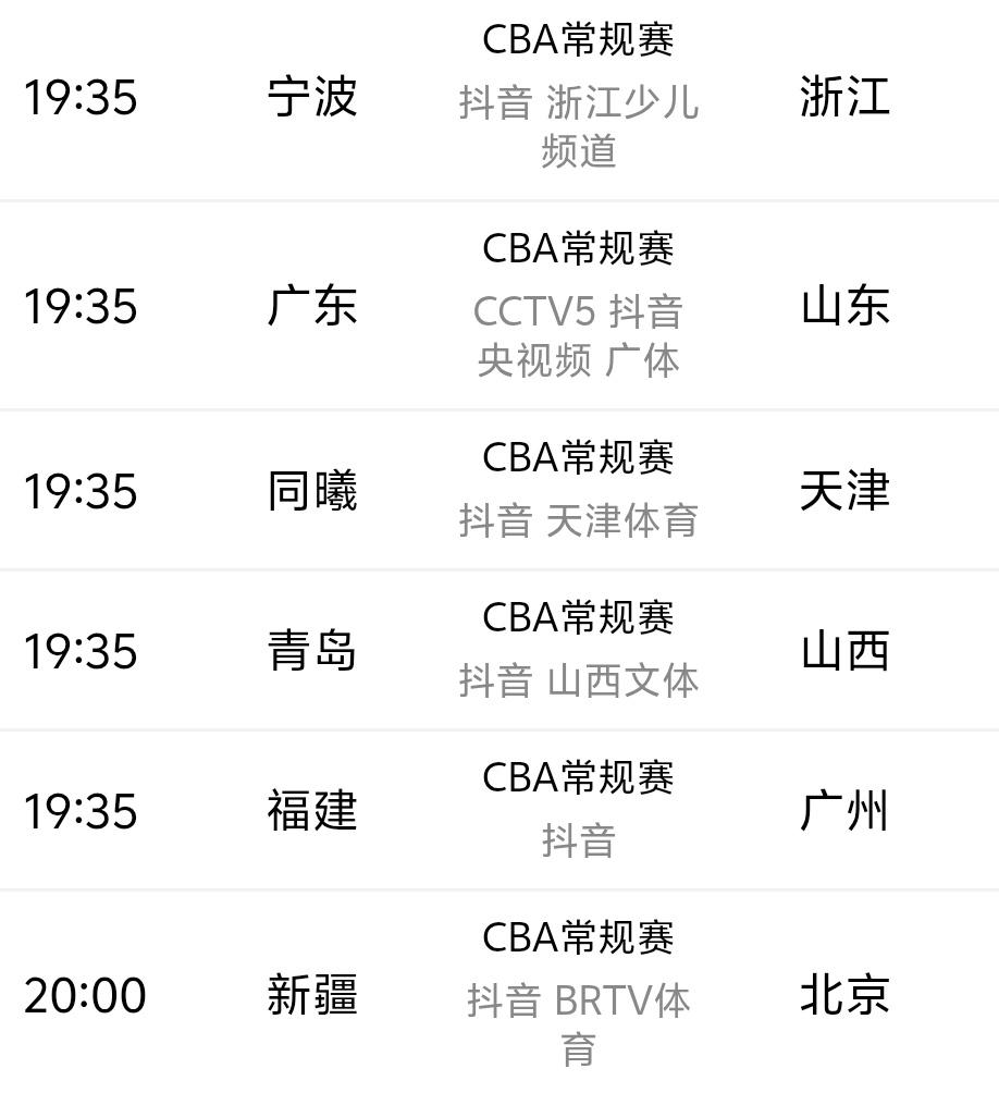 一晚上6场CBA比赛，对于球迷来说这真的不算什么好事，因为多数人家庭也没这么多设