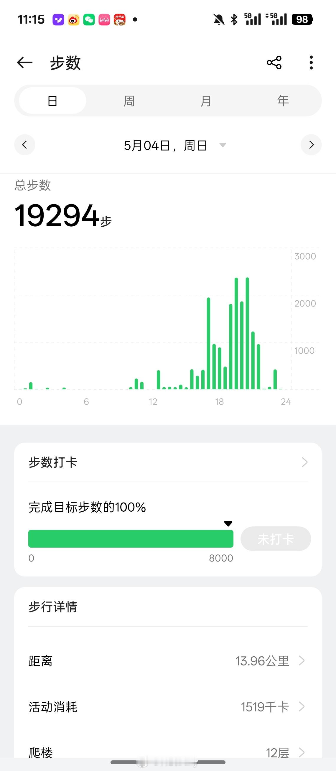 立夏是减肥的黄金起点 在新疆就很适合减肥，每天基本上日行一万七八千步，走十几公里