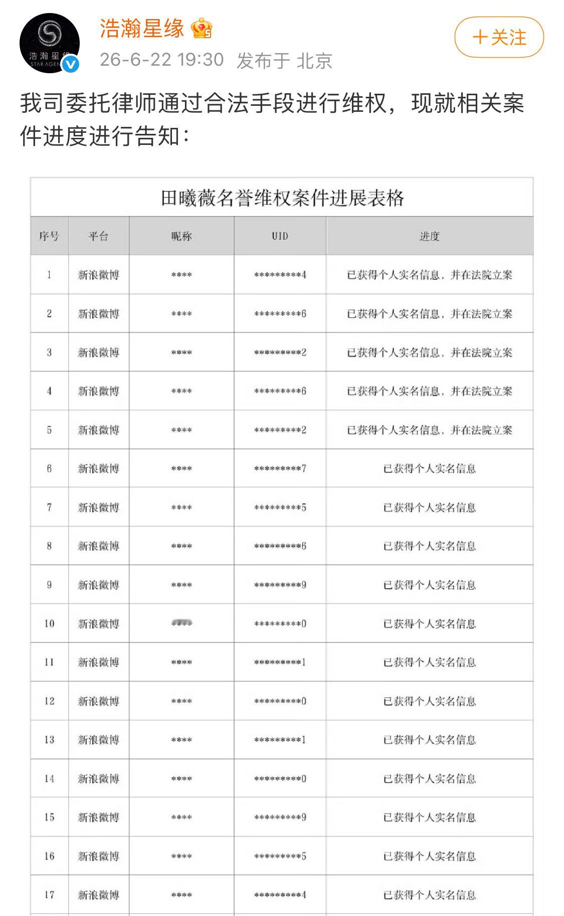 田曦薇方发布维权声明，名单有71个。搞不懂鞠丝为什么会因为一个多担发言上升小田本