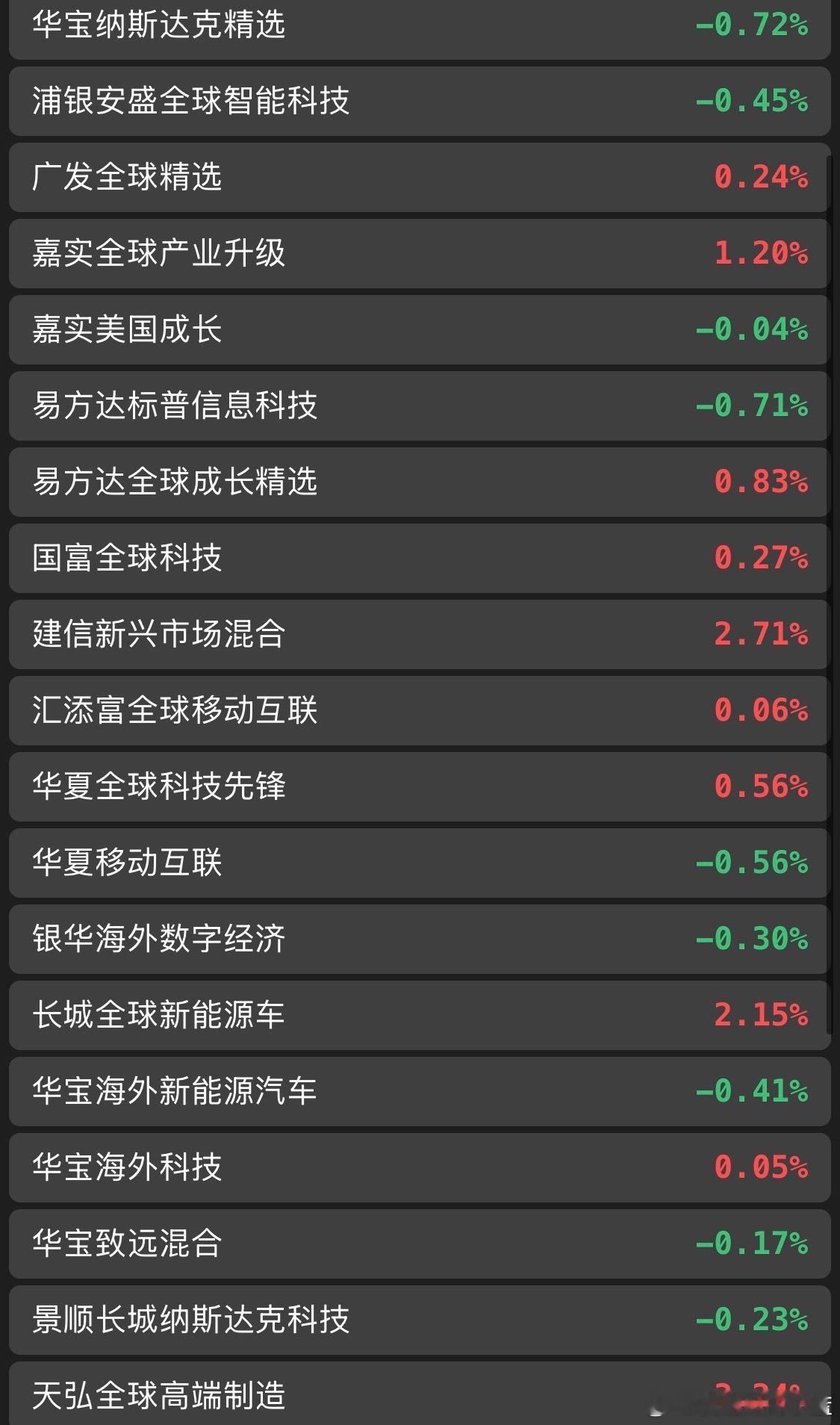 美股基金估值。 