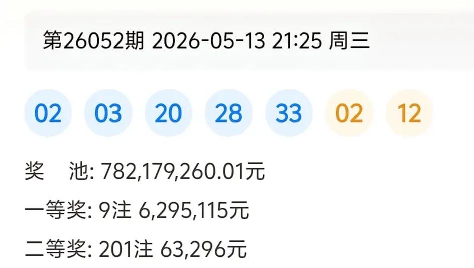 分区走势图