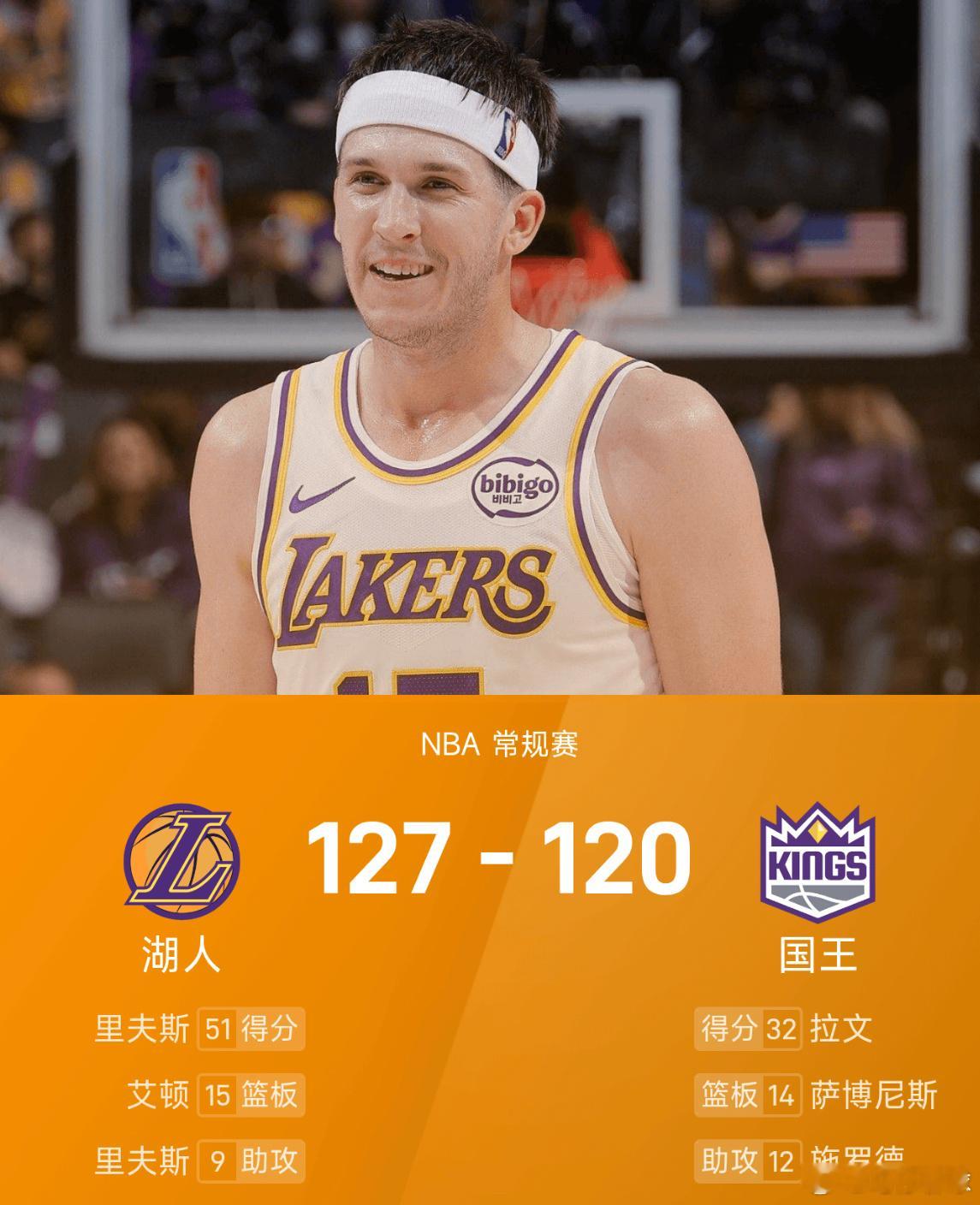 10月27日讯 25/26赛季NBA 常规赛，国王对阵湖人。双方全场战罢，国王1