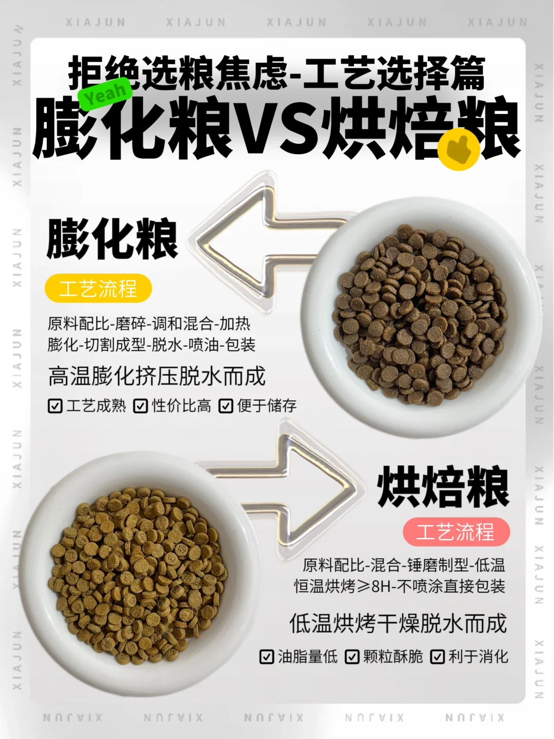 烘焙粮VS膨化粮如何选择？