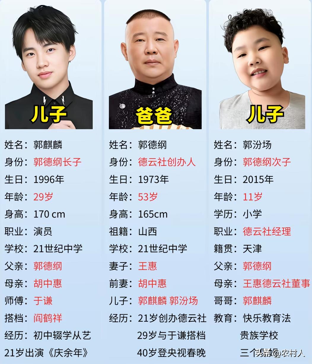 龙生九子，子子不同。同样做为郭德纲的儿子，大儿子郭麒麟英俊潇洒，非常的帅气。而小