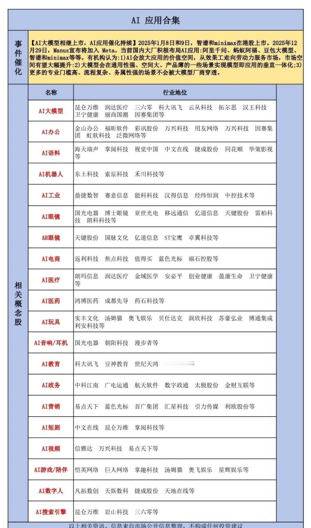 【AI大模型密集落地，应用端催化浪潮持续来袭】2025年以来AI大模型赛道动作频