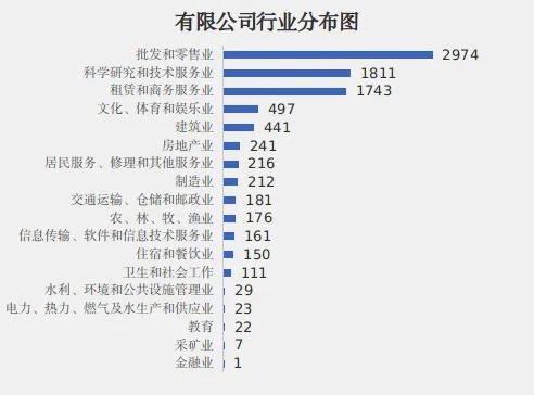 数据公布｜哈尔滨2026年一季度有限公司注册登记情况

冰城市场监管
为更有效地