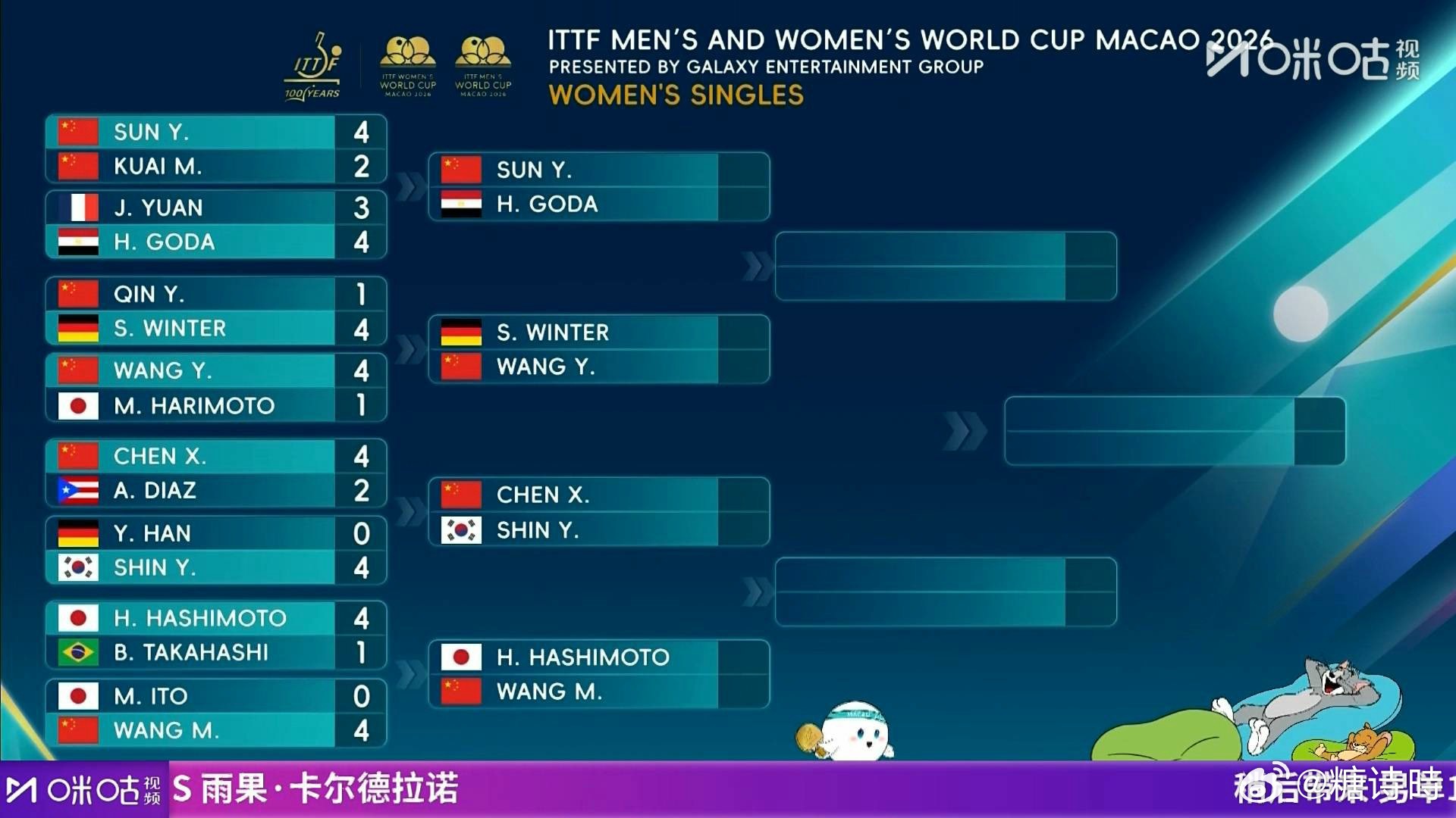 澳门世界杯女单8强出炉 女单八强落位！国乒四人恰好对阵四位外协球员！澳门世界杯女