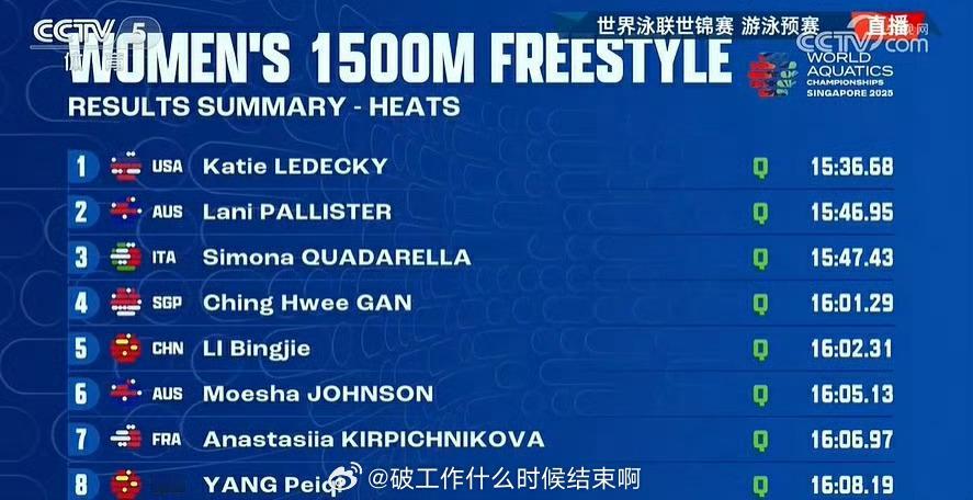 📢李冰洁杨佩琪晋级1500自决赛 📍【2025新加坡游泳世锦赛】女子1500