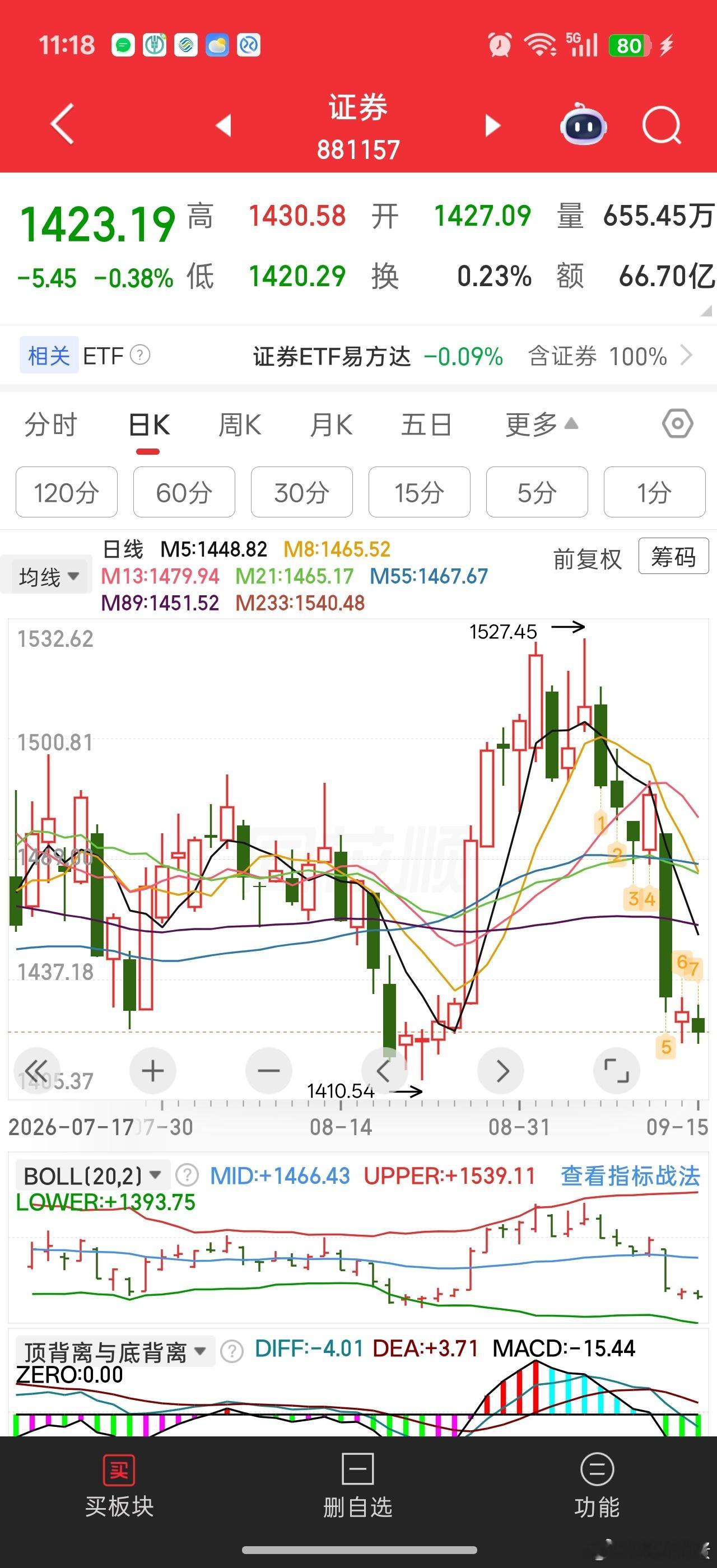 券商走出个金拱门，真绷不住。。。你说券商从25年8月高点回调到今年6月，整整10