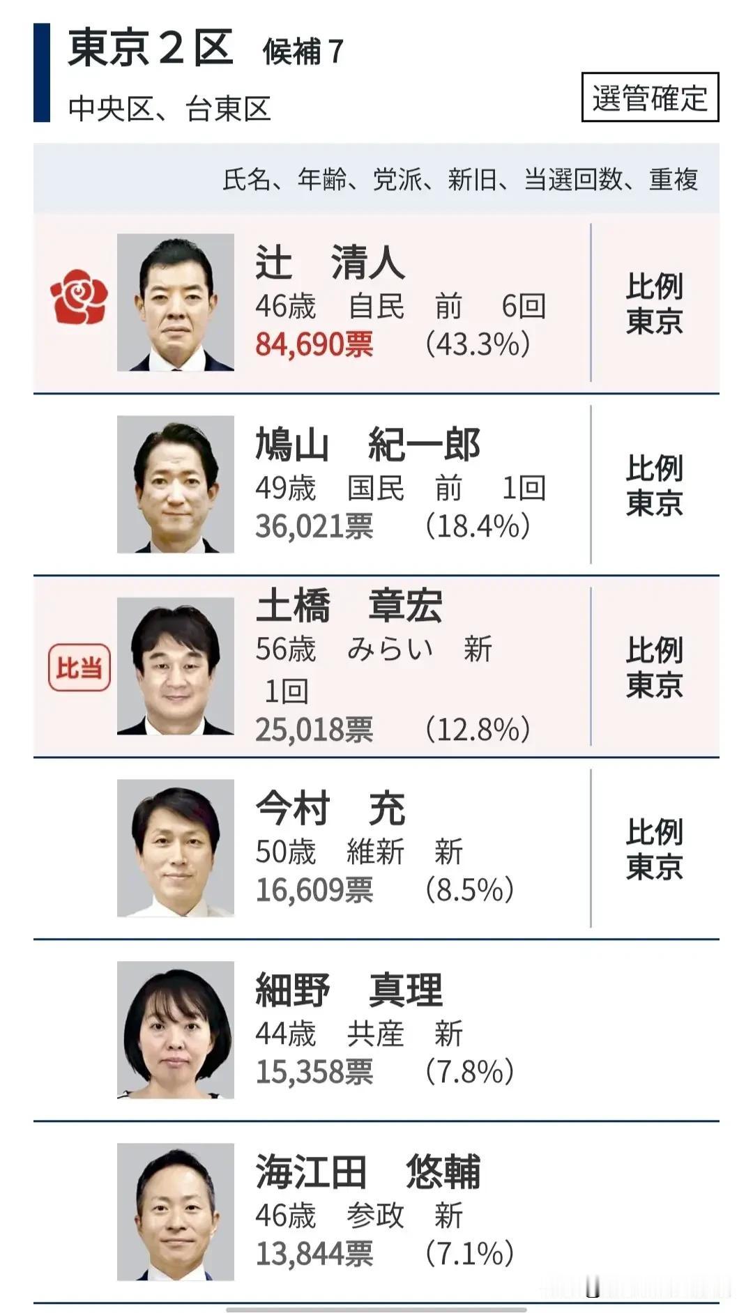 对自己父亲鸠山由纪夫出席我国抗战80周年纪念大会颇有不满的国民民主党参选人鸠山纪