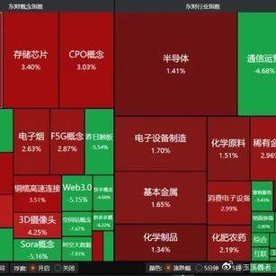 《缩量万亿！明日A股怎么走？》1月15日，A股缩量万亿元，指数涨跌温和，2230
