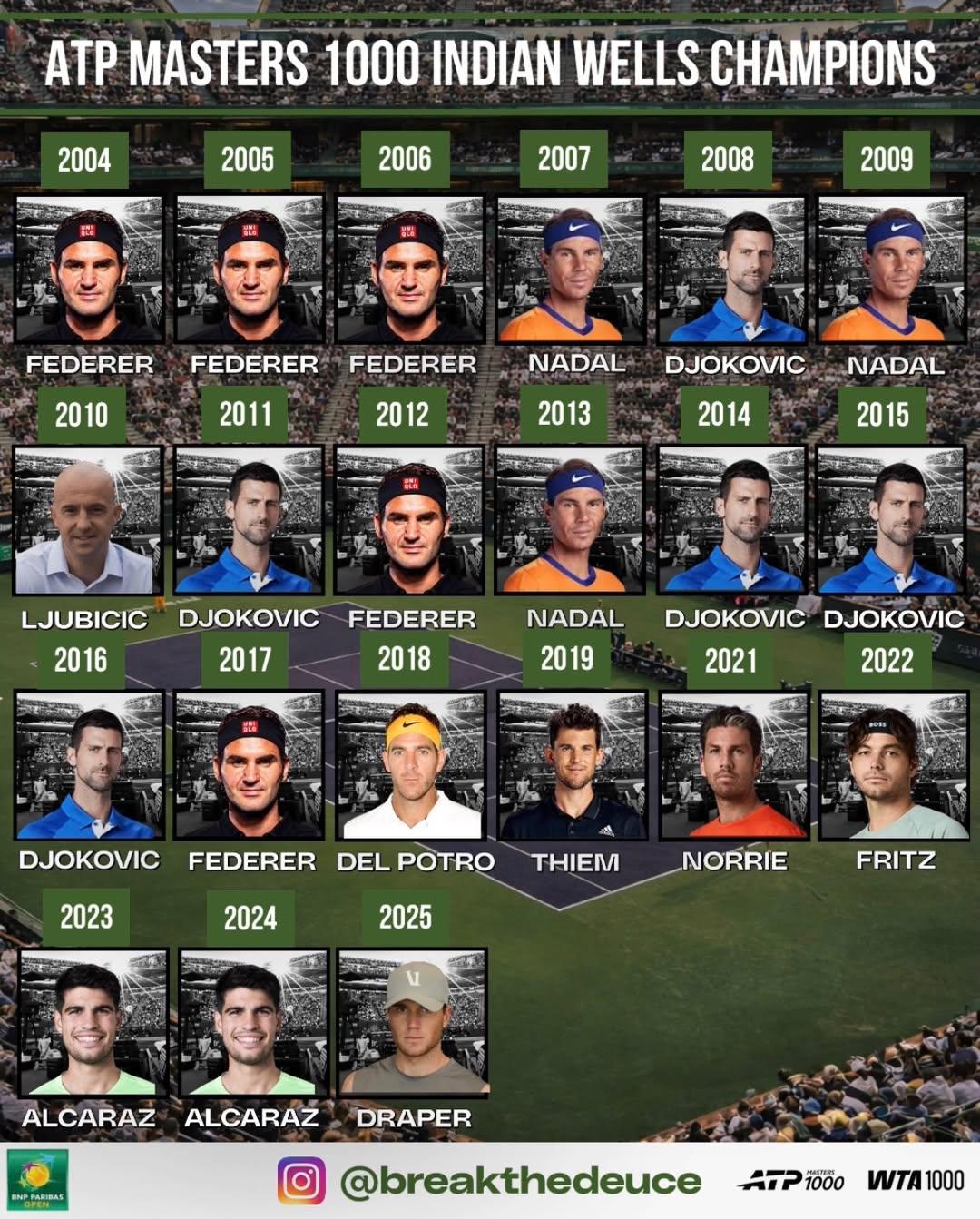 费王以来印维历届冠军图谱（/boss452）。所以，口罩年2021发生啥了？梅西