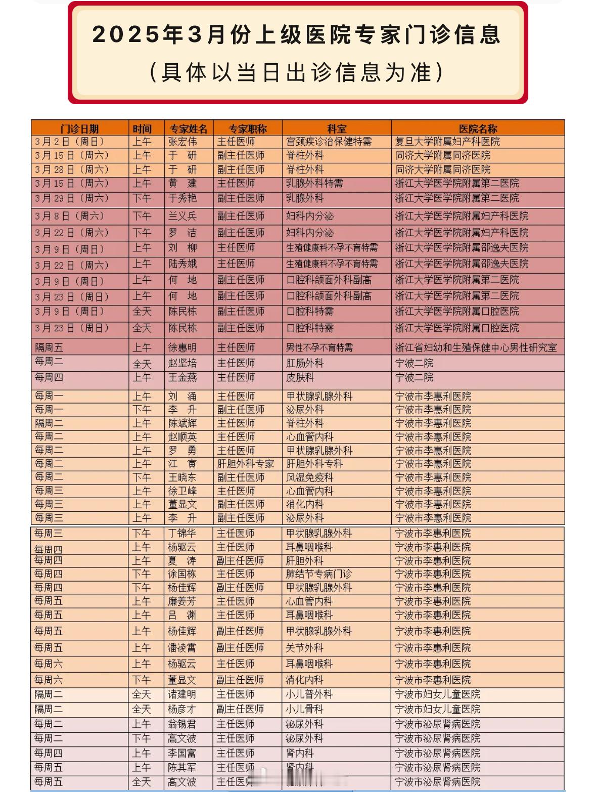 余姚二院2025年3月份上级医院专家门诊信息  专家来了！医院2025年3月份上