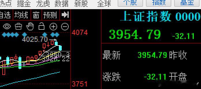 今天是本周及10月收官之日，没想到大A这样的锤人，特别是昨天两个靴子落地，并没有