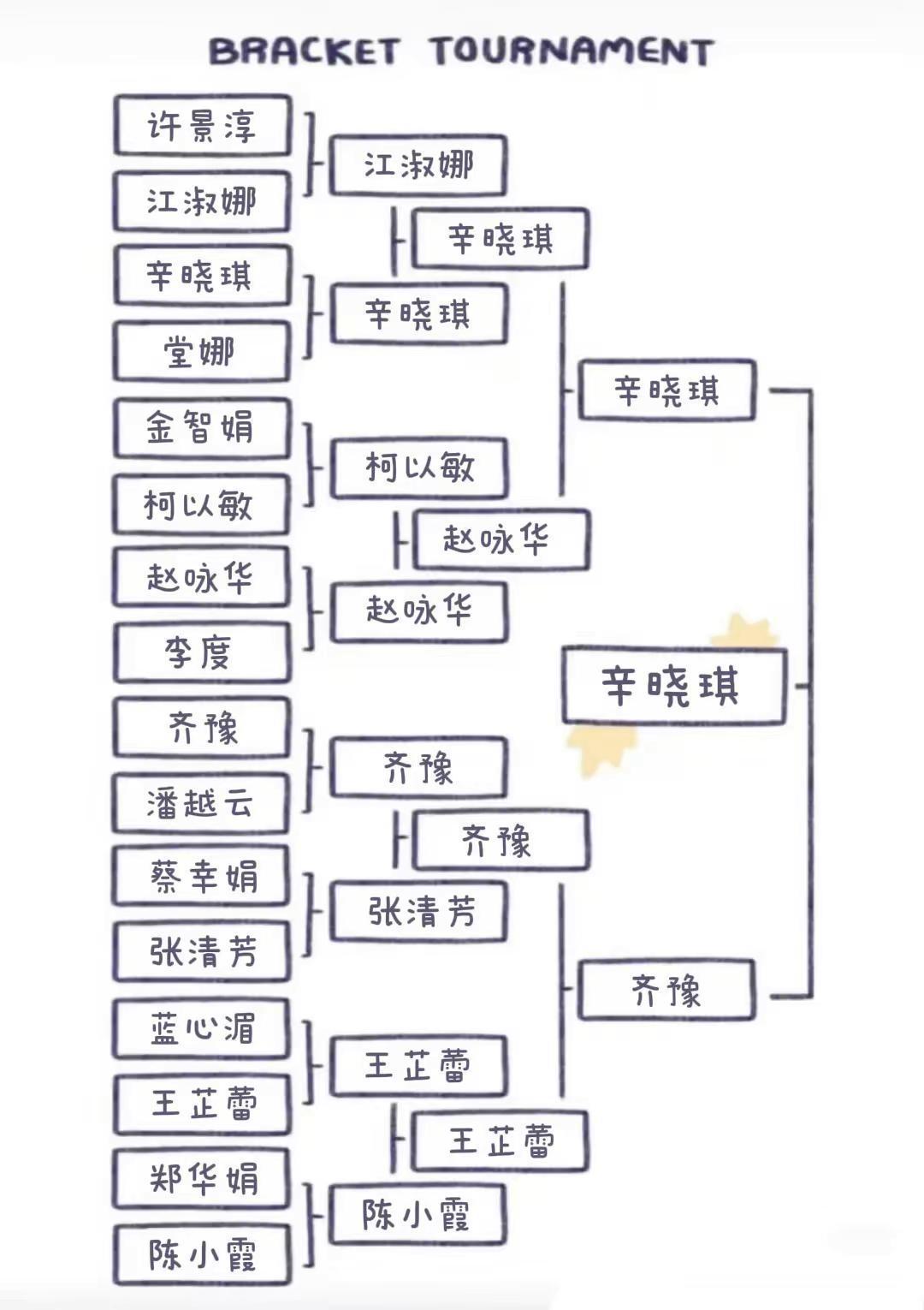 台湾老妪歌手二选一：你最喜欢哪一位？