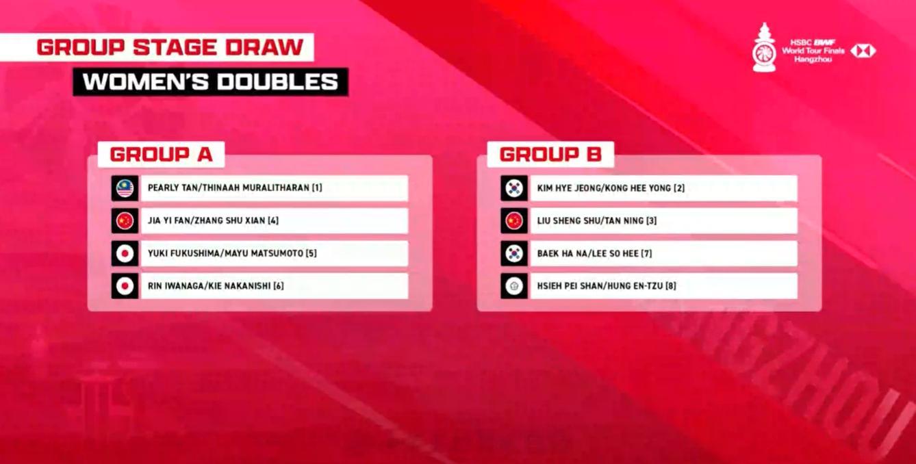 2025年世界羽联年终总决赛世界羽联总决赛抽签女双分组：A陈康乐 蒂娜贾一凡 张