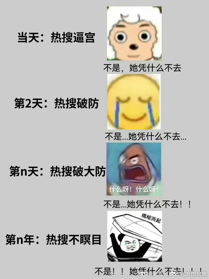 刘亦菲粉丝也不舒服了 ⛰️无底线炒作奖删的挺开心的，白预兰没热度别蹭了