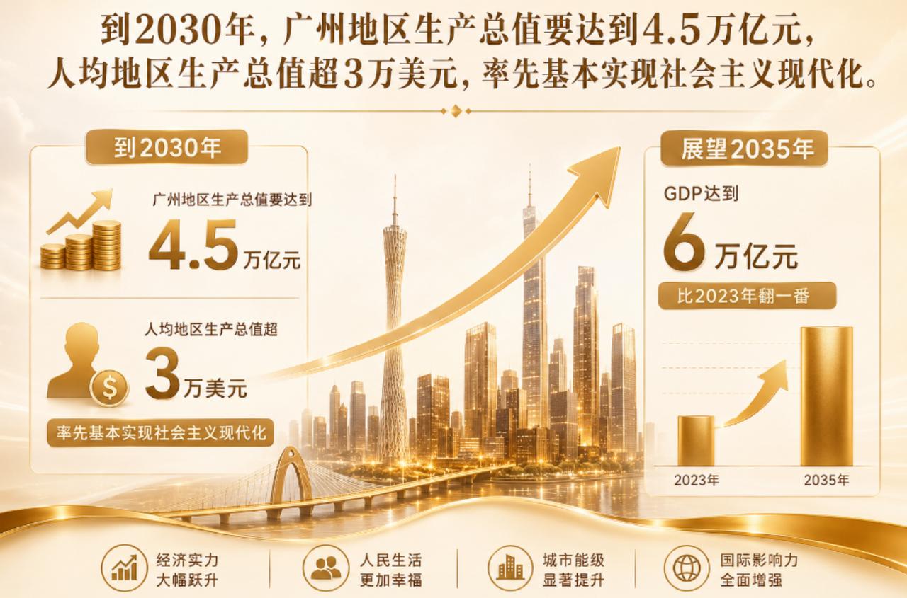 【你拉后腿了没？广州到2030年要实现社会主义现代化！】广州市“十五五”规划纲要