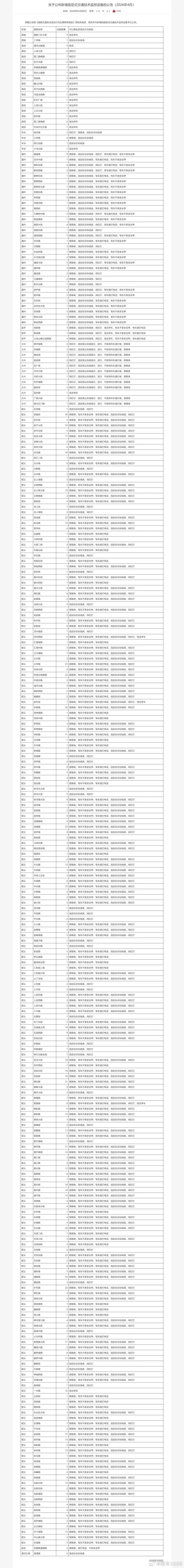【爱车安全贴士 北京“电子警察”+1459个，专盯这些交通违法！】近日，北京交管