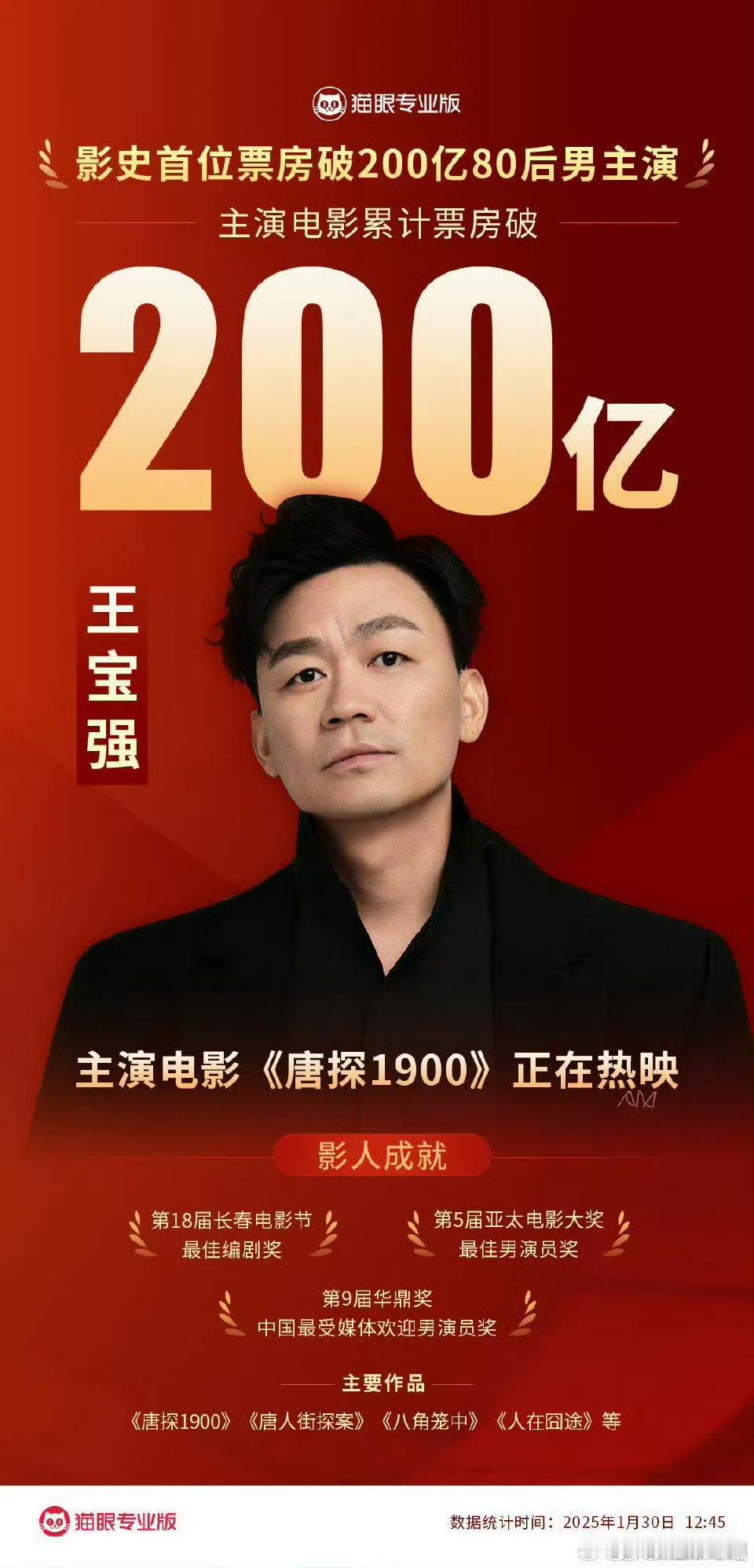 王宝强影史首位票房破200亿80后男主演 王宝强凭借出色的演技和对电影的热爱，一