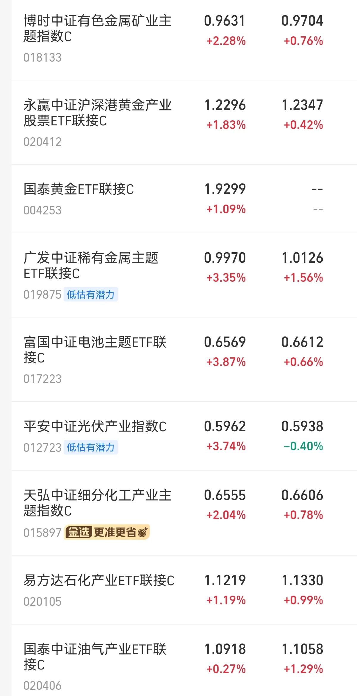 一、矿产资源类

      从大类有色金属，小类黄金、稀有金属（主要是锂矿、硅